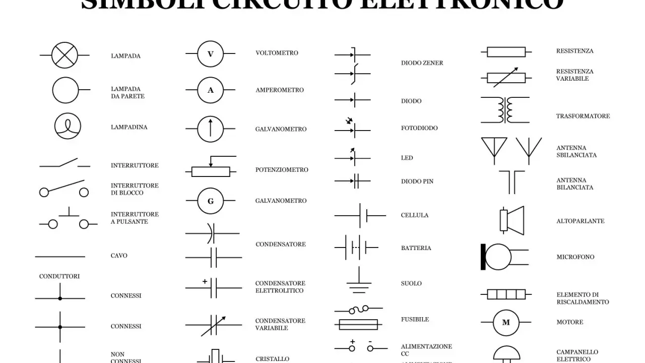 Schema di simboli per circuiti elettronici, con elementi come lampade, interruttori, condensatori, resistenze e dispositivi per misurare la corrente.