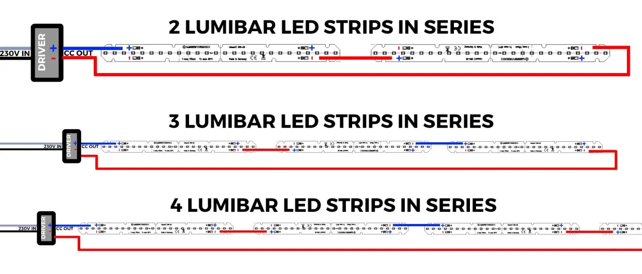 Schema collegamento led in serie: 2, 3 o 4 Lumibar LED strips collegate a un driver.