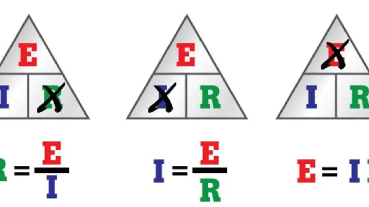 Triangoli Ohm per calcolare volt, ampere e resistenza. Mostrano le relazioni tra E (tensione), I (corrente) e R (resistenza).