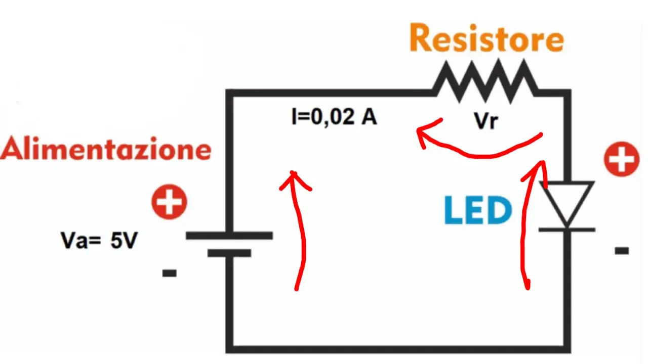 Schema di un circuito led con alimentazione da 5V, resistore e corrente di 0,02A.