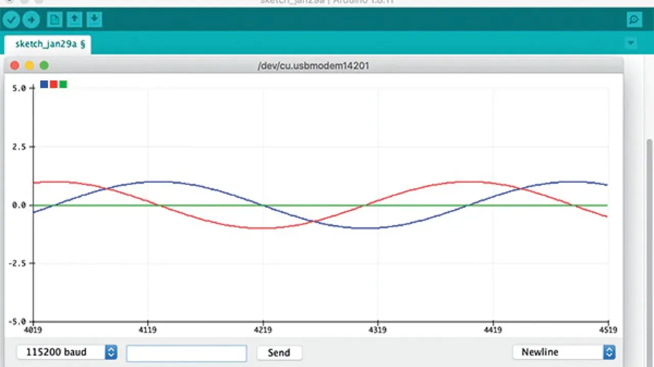 Grafico di tre onde (blu, rossa, verde) visualizzate con Arduino Serial Plotter.