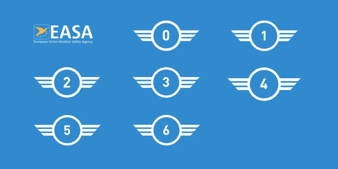 Logo EASA e simboli con numeri da 0 a 6, che potrebbero rappresentare classi di peso o categorie per un'etichetta drone marcato C.
