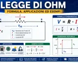 Schema elettrico che illustra la legge di Ohm, con formule, applicazioni e un esempio pratico.