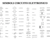 Schema di simboli per circuiti elettronici, con elementi come lampade, interruttori, condensatori, resistenze e dispositivi per misurare la corrente.