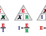Triangoli Ohm per calcolare volt, ampere e resistenza. Mostrano le relazioni tra E (tensione), I (corrente) e R (resistenza).