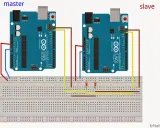 Due Arduino Uno collegati tramite i2c: uno master e uno slave, con fili rossi, gialli e marroni su breadboard.