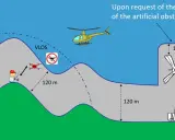 Illustrazione del regolamento europeo droni: un pilota controlla un drone in VLOS, rispettando le distanze minime da ostacoli e terreno.
