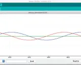 Grafico di tre onde (blu, rossa, verde) visualizzate con Arduino Serial Plotter.