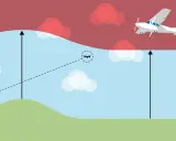 Un uomo controlla un drone, mentre un aereo vola più in alto. L'immagine illustra l'altezza massima drone e le zone di volo.