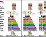 Tabella colori LED per resistori: codici, tolleranza e coefficiente di temperatura.