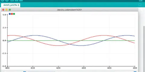 Grafico di tre onde (blu, rossa, verde) visualizzate con Arduino Serial Plotter.