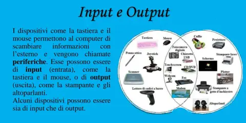 Diagramma che illustra hardware e software, con esempi di periferiche di input (tastiera, mouse) e output (stampante, altoparlanti).