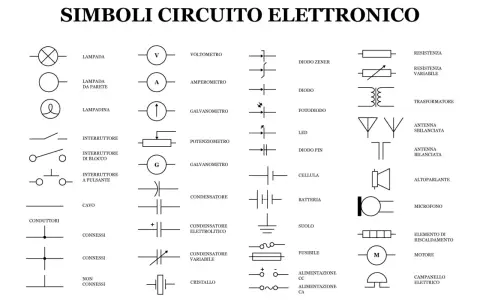 Schema di simboli per circuiti elettronici, con elementi come lampade, interruttori, condensatori, resistenze e dispositivi per misurare la corrente.