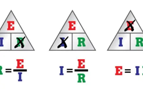 Triangoli Ohm per calcolare volt, ampere e resistenza. Mostrano le relazioni tra E (tensione), I (corrente) e R (resistenza).