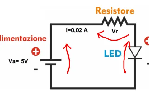 Schema di un circuito led con alimentazione da 5V, resistore e corrente di 0,02A.