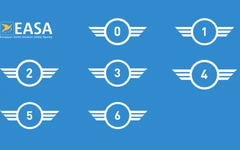 Logo EASA e simboli con numeri da 0 a 6, che potrebbero rappresentare classi di peso o categorie per un'etichetta drone marcato C.