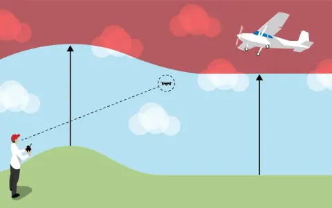 Un uomo controlla un drone, mentre un aereo vola più in alto. L'immagine illustra l'altezza massima drone e le zone di volo.