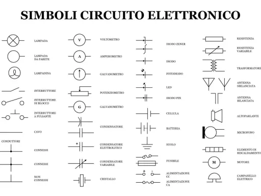 Schema di simboli per circuiti elettronici, con elementi come lampade, interruttori, condensatori, resistenze e dispositivi per misurare la corrente.