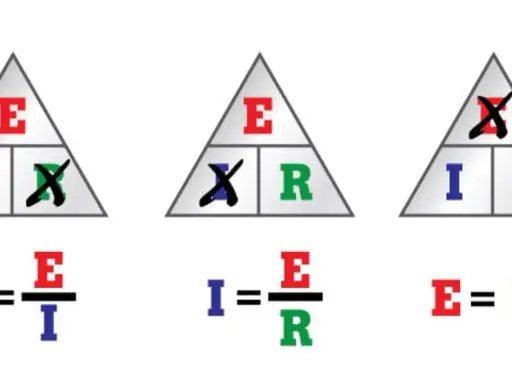 Triangoli Ohm per calcolare volt, ampere e resistenza. Mostrano le relazioni tra E (tensione), I (corrente) e R (resistenza).