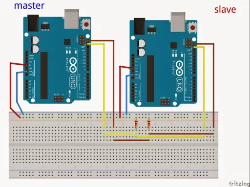 Due Arduino Uno collegati tramite i2c: uno master e uno slave, con fili rossi, gialli e marroni su breadboard.