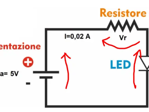 Schema di un circuito led con alimentazione da 5V, resistore e corrente di 0,02A.