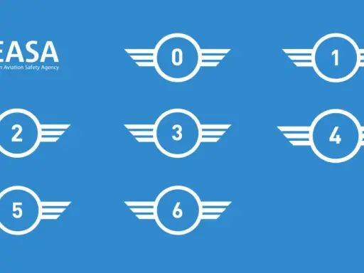 Logo EASA e simboli con numeri da 0 a 6, che potrebbero rappresentare classi di peso o categorie per un'etichetta drone marcato C.