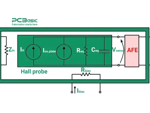 Schema di un sensore a effetto Hall con circuiti equivalenti, inclusi Zin, IH, Ios.plate, Req, Ceq, Vsense, AFE e Vout.