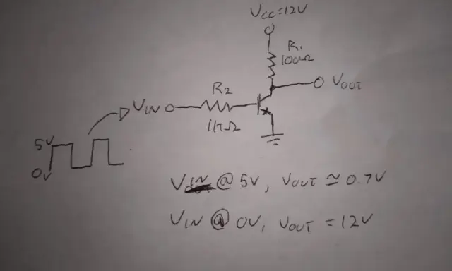 Schema di un circuito con transistor, resistori e segnale di ingresso a onda quadra. Mostra i valori di Vout per Vin a 5V e 0V, illustrando il comportamento dei transistor equivalenti.