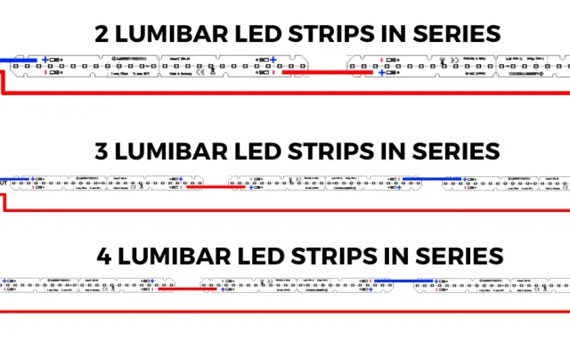 Schema collegamento led in serie: 2, 3 o 4 Lumibar LED strips collegate a un driver.