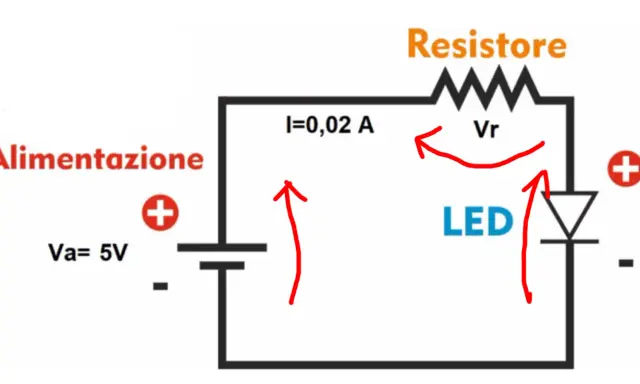 Schema di un circuito led con alimentazione da 5V, resistore e corrente di 0,02A.