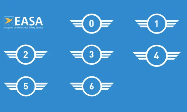 Logo EASA e simboli con numeri da 0 a 6, che potrebbero rappresentare classi di peso o categorie per un'etichetta drone marcato C.