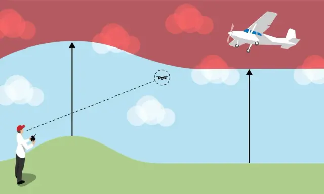 Un uomo controlla un drone, mentre un aereo vola più in alto. L'immagine illustra l'altezza massima drone e le zone di volo.