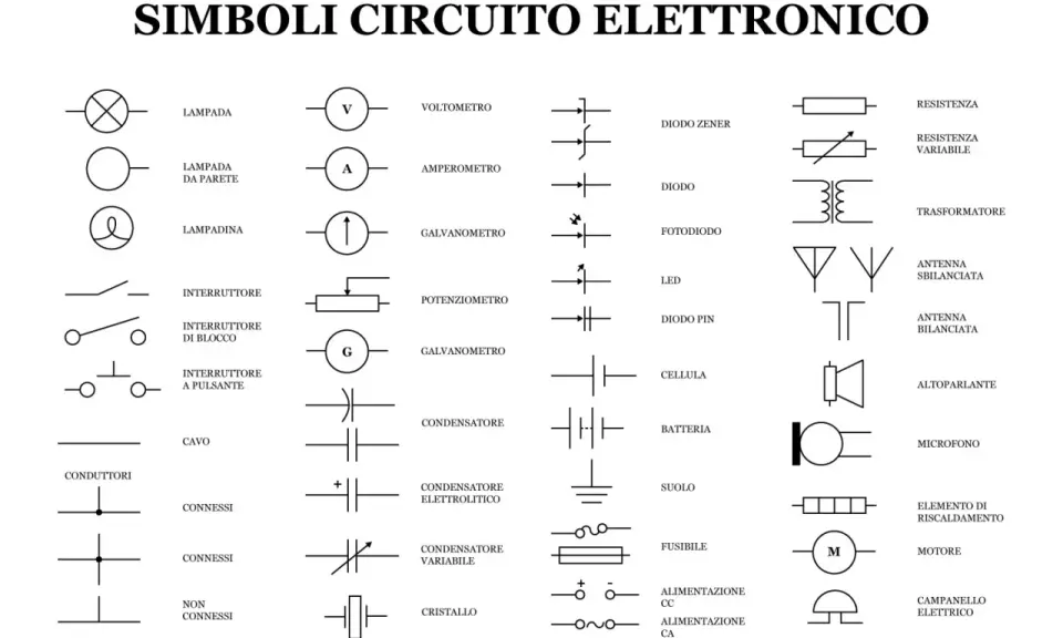 Schema di simboli per circuiti elettronici, con elementi come lampade, interruttori, condensatori, resistenze e dispositivi per misurare la corrente.