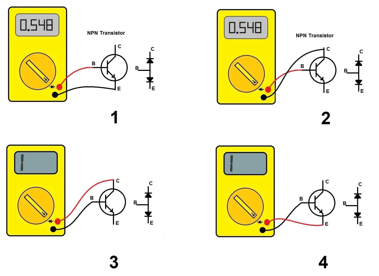 Schema per testare transistor NPN con multimetro. Quattro configurazioni mostrano come collegare le sonde per verificarne il funzionamento.