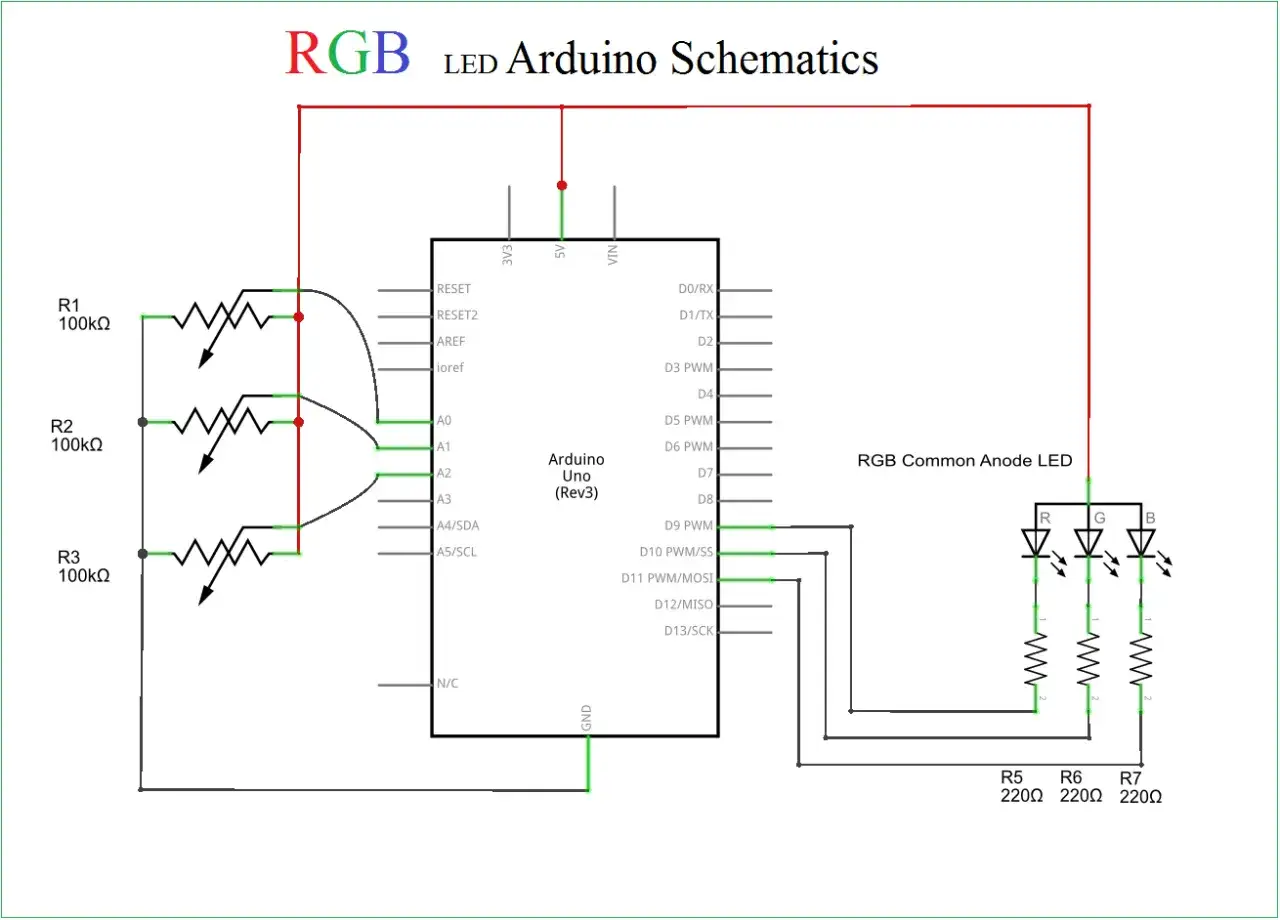 Schema di un led rgb controllato da Arduino con resistori variabili per la luminosit&agrave; e resistori fissi per il led.