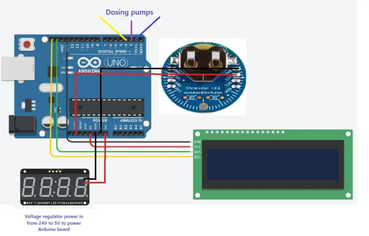 Schema di collegamento Arduino Uno con display LED, modulo RTC DS3231 e LCD per un sistema di dosaggio.