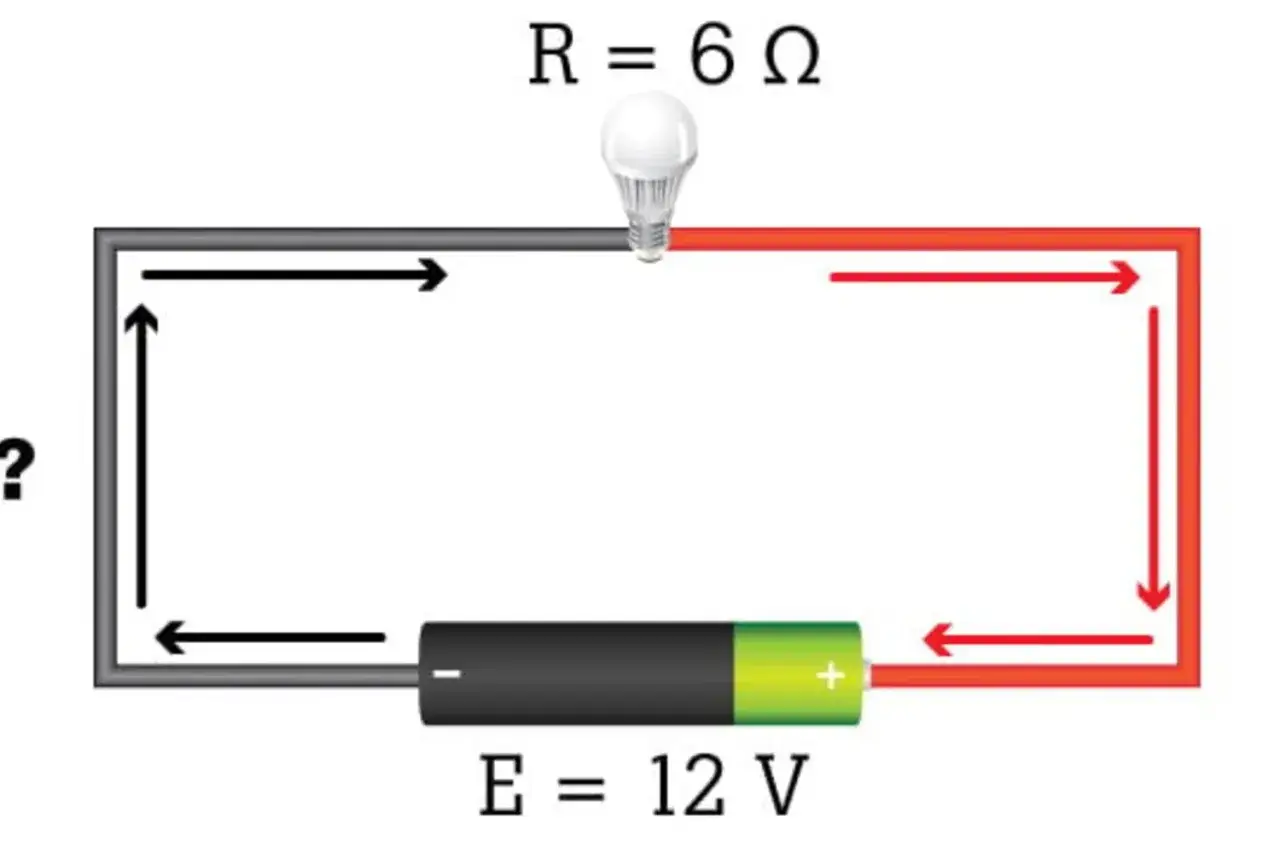 Circuito elettrico con batteria (E=12V), lampadina (R=6&Omega;) e frecce che indicano il flusso di corrente, applicando l'ohm legge.
