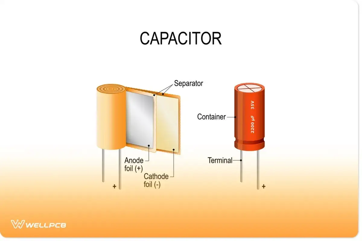 Schema di un condensatore polarizzato, con dettaglio interno di fogli e separatore, e un esemplare completo con specifiche.