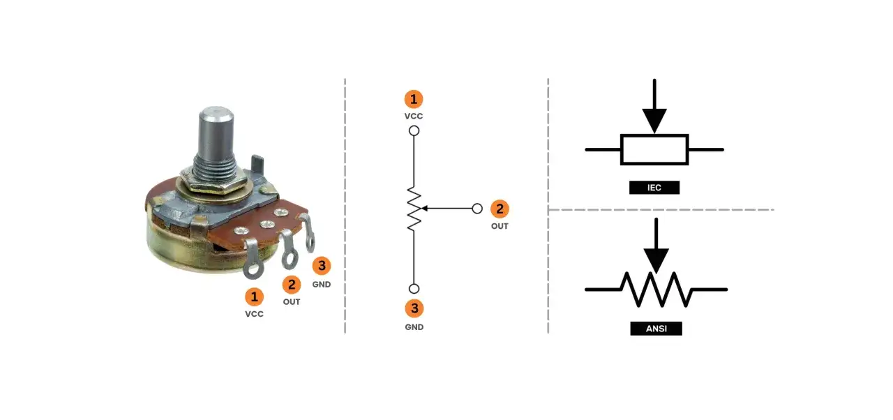 Componente elettronico con potenziometro come funziona, schema elettrico e simboli IEC/ANSI.