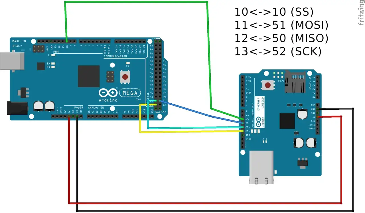 Arduino Mega collegato a uno shield Ethernet tramite cavi SPI.