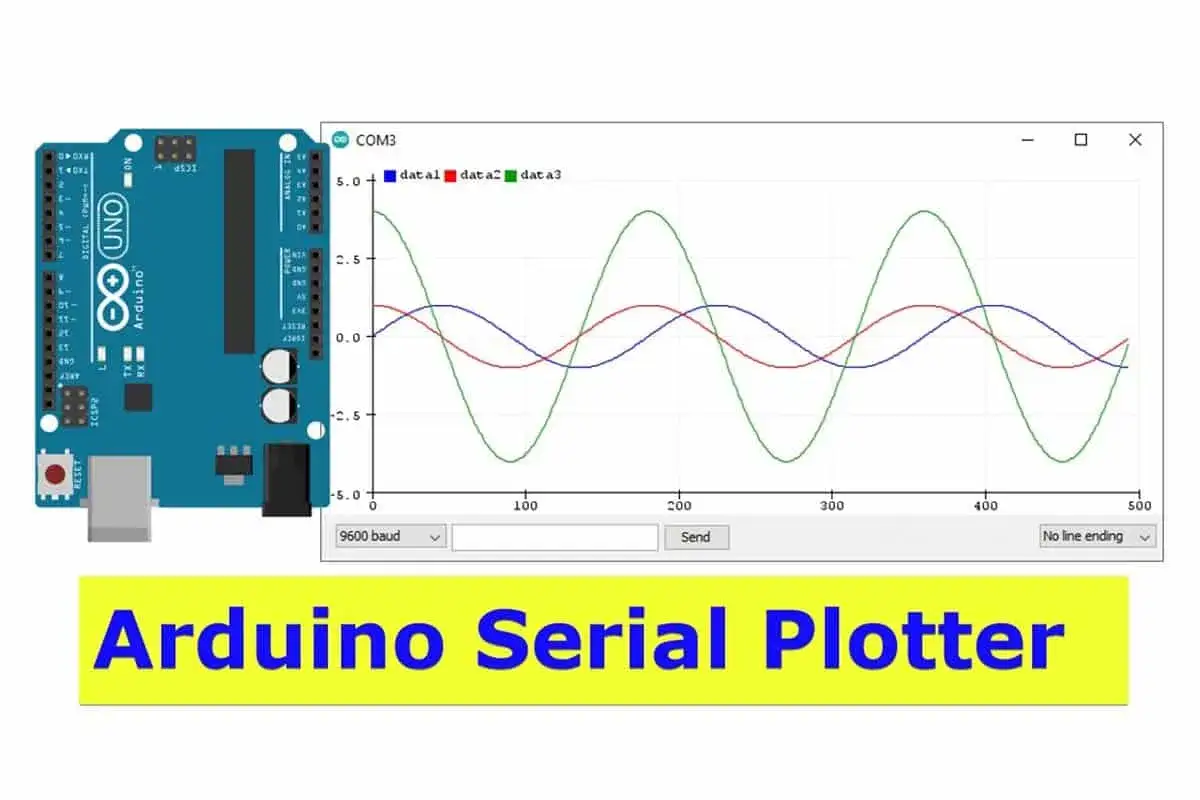 Arduino Uno con grafico a onde sinusoidali multiple, visualizzato tramite l'Arduino Serial Plotter.